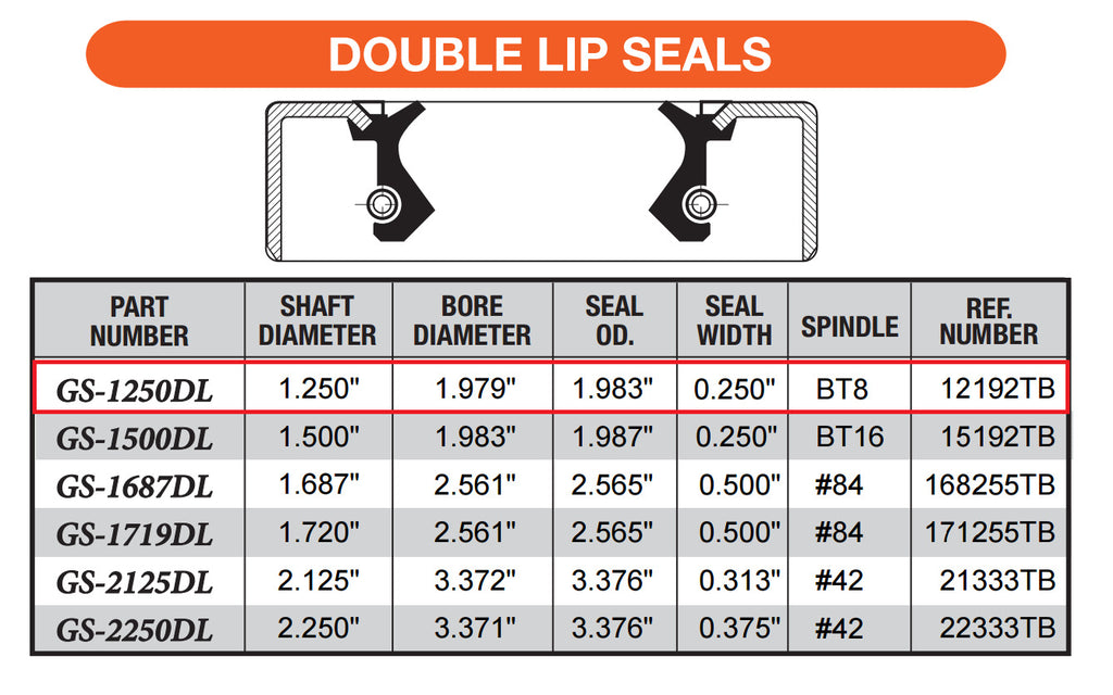 2 -Trailer Axle Grease Seal 2000 2200# 1.98x1.25" ID  Double Lip Axel Dust 34823 (T-23970-LOTOF2)