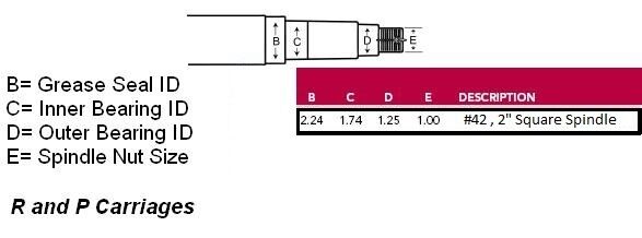 7000# Repair Your Axle Kit w/ 8 x 6.5 Lug Idler Hub #42 Square Spindle (ONE)  (BYOAK-42-H865-SQRL)