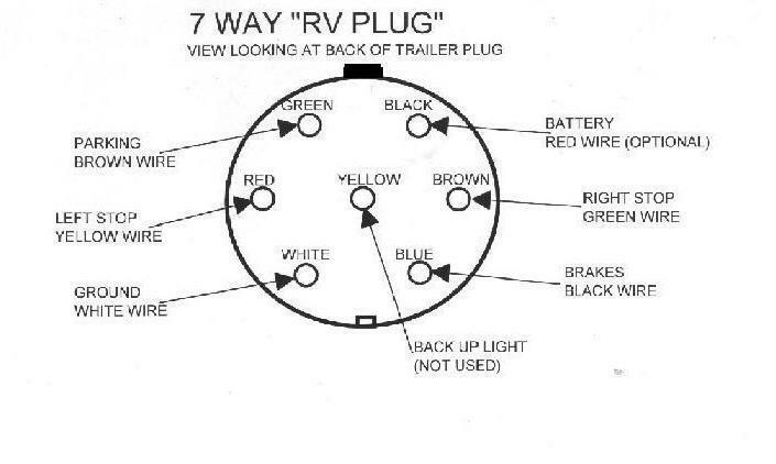 7 Way Plug Inline Pre-Wired Trailer BLACK Cord Junction Box 8 Ft Wiring Cable Towing (8FT-JB-BLK)